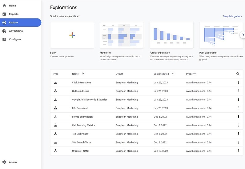 Google Analytics dashboard screen
