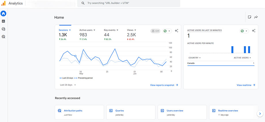 Google Analytics Screenshot Showing Small Business Marketing Metrics