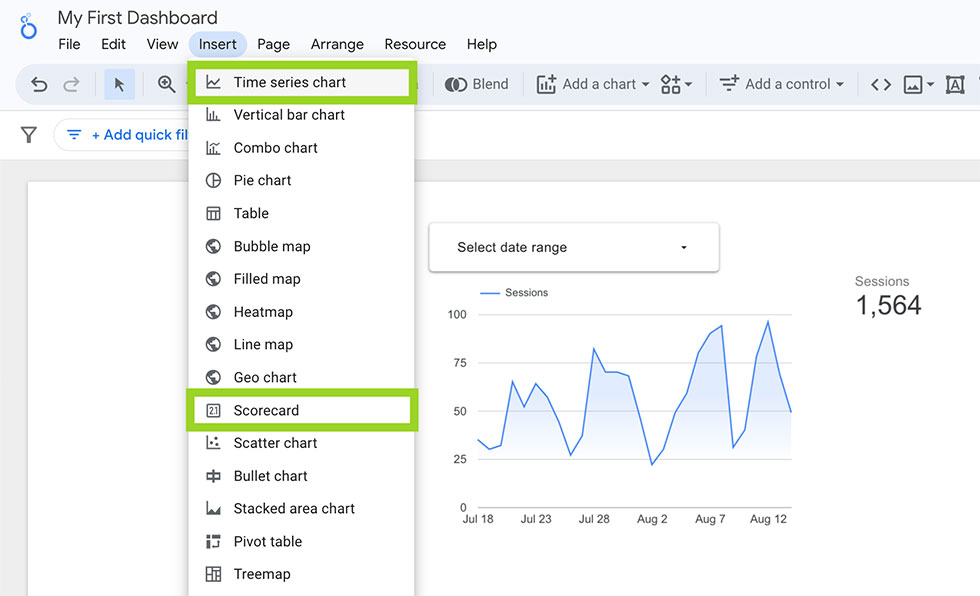 A screenshot demonstrating how to add a time series chart and scorecard on Looker Studio