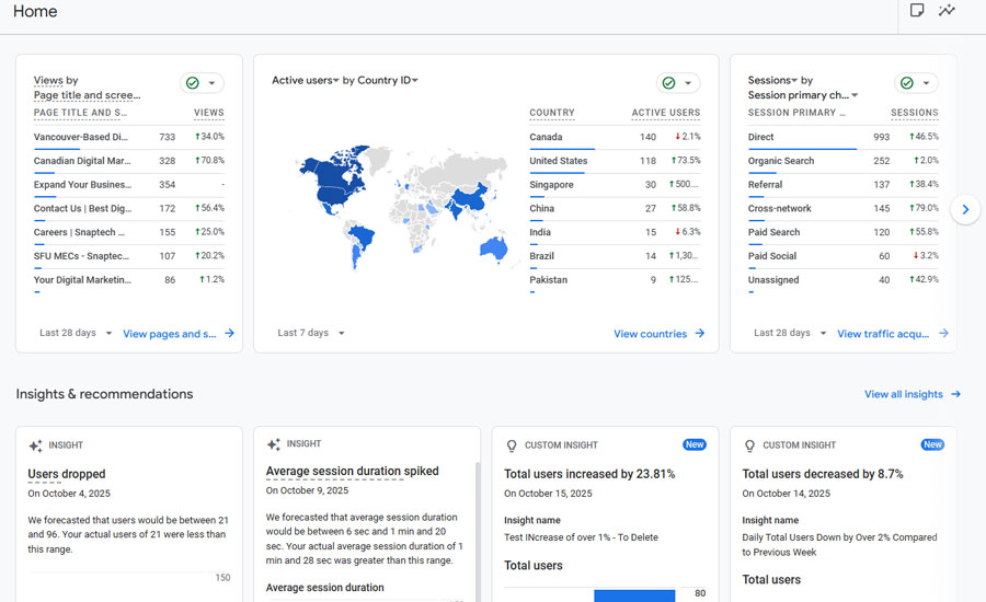 Image showing marketing data available in a Google Analytics 4 account
